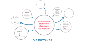 Der aufbau am beispiel von macbeth. Die Dramatische Bauform Von Durrenmatts Die Physiker By Lasse Buchen