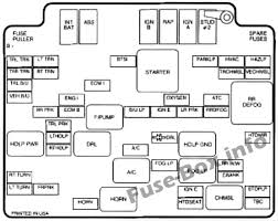 It identifies the location of each fuse and its use. Fuse Box Diagram Chevrolet Blazer 1996 2005