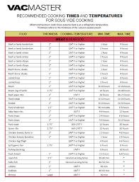 Recommended Cooking Times And Temperatures For Sous Vide