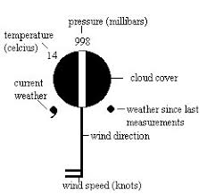 Atmosphere Climate Environment Information Programme