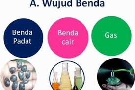Check spelling or type a new query. Sifat Dan Perubahan Wujud Benda Benda Padat Cair Dan Gas Official Website Initu Id
