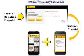 5.sekarang pilih menu pin laluan maybank2u. Tiga Cara Daftar Maybank2u 2020 Warga Negara Indonesia