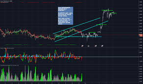 Eur Try Chart Euro Lira Rate Tradingview