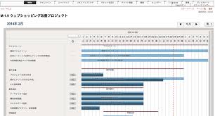 72 Surprising Trac Gantt Chart Plugin