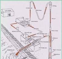 What is direct circulation drilling method - Massenza ...
