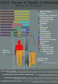 List of mass shootings in the united states in 2020. Deaths By Mass Shooting Incidents Infographic Oc Dataisbeautiful