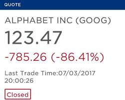 Here's why alphabet stock is a buy and hold for the next decade google's dominance in the online advertising space should give its parent company strong revenue for the next decade, and alphabet. Computerfehler Alphabet Aktie Verlor Angeblich Mehr Als 530 Milliarden Dollar An Borsenwert Gwb