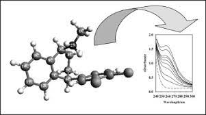 Sertraline And Its Iodine Product Experimental And Theoretical Vibrational Studies Potential In Vitro Anti Thyroid Activity Of Sertraline And Iodine Product Toxicity With Respect To Male Wistar Rats Sciencedirect