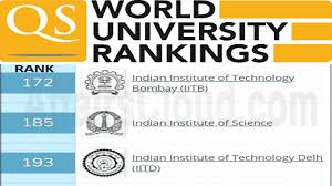 There are 47 new entrants in this year's top 1,000 while over 5,500. Qs World University Ranking 2021 17th Edition 3 Indian Institutes Among Top 200