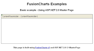 using fusioncharts with asp net c master page sample