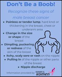 Diagram of the male genitourinary tract (note the epididymis draped over the top of the testicle). What Are The Signs And Symptoms Of Male Breast Cancer Breast Cancer In Men Signs And Symptoms Ppt Download They Re Usually Caused By Something Fairly Harmless Such As Enlarged Male