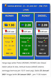 Berikut adalah siaran media kementerian kewangan malaysia berkaitan harga runcit produk petrol seperti ron95 akan menurun mulai 1 januari 2019 berikutan impak penurunan oil price dunia. Harga Minyak Terkini 23 January Stesen Minyak Nuri Facebook