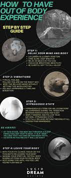 How To Astral Project Astral Projection Guide For Beginners 2020 Astral Projection Astral Travel Lucid Dreaming