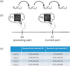 Oct 01, 2014 · the concept of wetness, in fact, may be more of a perceptual illusion that our brain evokes based on our prior experiences with stimuli that we have learned are wet. Plos One Using The Perceptual Past To Predict The Perceptual Future Influences The Perceived Present A Novel Erp Paradigm