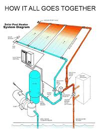 From What I Ve Read This Is The Wrong Way To Do It You Should Not Feed And Return From The Same Panel Solar Pool Pool Heater Solar Pool Heater