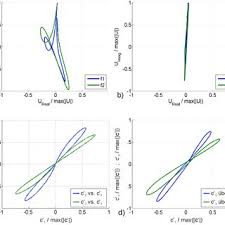 Two brands in the manufacturing of metal detecting equipment and accessories are minelab and garrett. Pdf Handheld Metal Detector With Online Visualisation And Classification For The Humanitarian Mine Clearance