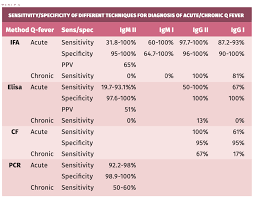 Image result for Q Fever