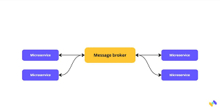 message broker diagram