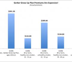 gerber life urance coupons by jimmy cobalt issuu college