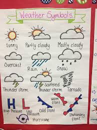 Weather Symbols Anchor Chart Weather Science Anchor