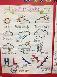 weather symbols anchor chart weather science anchor