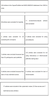 Pethidine is made up of opium and contains spasmodic properties which. Scielo Brasil Is Pethidine Safe During Labor Systematic Review Is Pethidine Safe During Labor Systematic Review