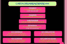 Carta organisasi panitia math by saliza shamsudin 2598 views. Contoh Carta Organisasi Kelas Yang Kreatif Contoh Ong