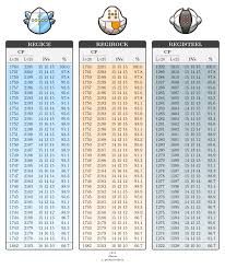 cp table regice regirock registeel mobile friendly