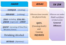 Brunei Enforcement Of Syariah Laws In Brunei Darussalam