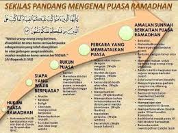 Dasar yang mewajibkan berpuasa ramadhan. Kelebihan Fadhilat Puasa Ramadan Ramadhan Shafiqolbu