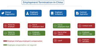 Paying a new employee isn't as simple as just writing a check. Employee Termination In China From Employer S Perspective Hrone