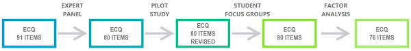 Citizens to register as a third party. Sustainability Free Full Text Environmental Citizenship Questionnaire Ecq The Development And Validation Of An Evaluation Instrument For Secondary School Students