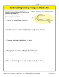 Compound Predicates Are Featured In This Worksheet On Diagramming Sentences Complex Sentences Worksheets Compound Predicates Diagramming Sentences