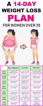 Pin On Diet Weight Loss