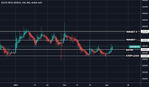 Koltepatil Stock Price And Chart Nse Koltepatil Tradingview