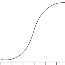 The moral rights of the author have been asserted. Pdf An Introduction To Logistic Regression From Basic Concepts To Interpretation With Particular Attention To Nursing Domain