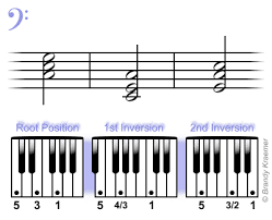 beginner bass chords for piano c major