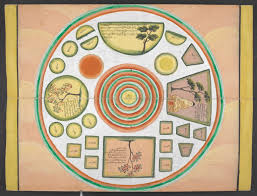 Buddhist rebirth in different planes of existence - Asian and African  studies blog