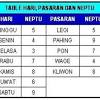 Pasaran adalah nama pada 5 hari dalam 1 siklus. 1