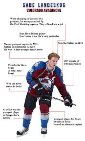 Check out gabriel landeskog's current and previous haircuts: The Awe Of Gabriel Landeskog Hockey Snipers
