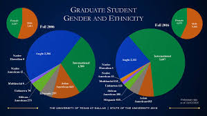 State Of The University 2016 Speeches Office Of The