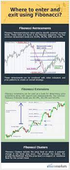 My Forex Trade Result Undefined Forexhelp Forex Trading Forex Trading Tips Trading