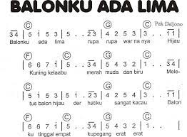 Maybe you would like to learn more about one of these? Not Angka Lagu Balonku Ada Lima Lagu Anak