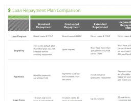 Just Added Loan Repayment Plan Comparison Chart Nelnets