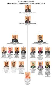Dikuasakan oleh bahagian teknologi maklumat & komunikasi negeri kedah darul aman. Surat Rasmi In Tamil 8 Descargar
