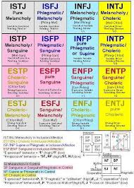 Temperament Part 2 The Aps And Other Theories And Instruments