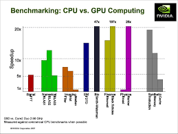 Methods to coerce a gpu object to an r object beta: General Purpose Computation On Gpus Pdf Kostenfreier Download