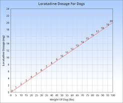 claritin loratadine is an antihistamine drug which can be