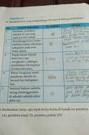Dengan soal yang terbagi atas soal online dan pdf yang bisa a. Isi Jawaban Buku Bahasa Indonesia Kelas 8 Halaman 4 Brainly Co Id