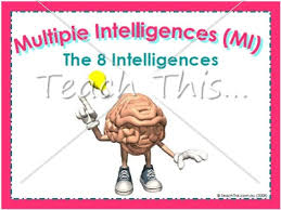 Multiple Intelligences Charts Printable Classroom Displays